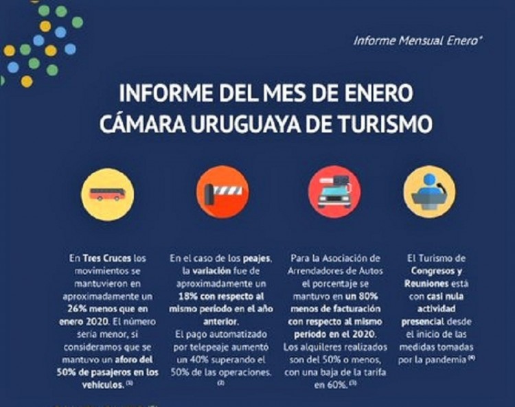 CAMTUR difundió resumen de datos del mes de enero